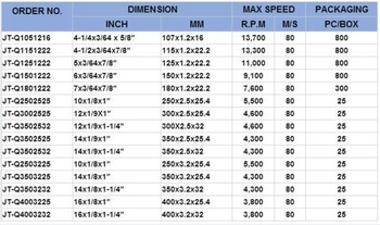 Cutting Wheel - Buy Cutting Wheel, Grinding Wheel Product On Zhengzhou 